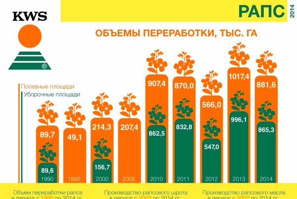 Рынок рапса Украины 2014 Рынок рапса Украины 2014