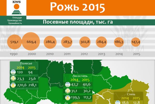 Рожь 2015 Рожь 2015