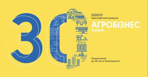 Аналіз роботи АПК за роки незалежності Аналіз роботи АПК за роки незалежності