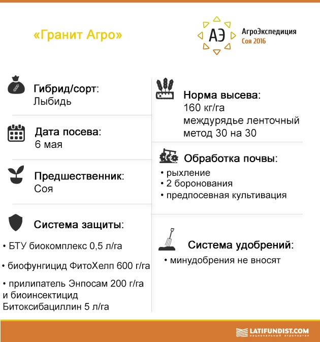 Хозяйство «Гранит Агро»