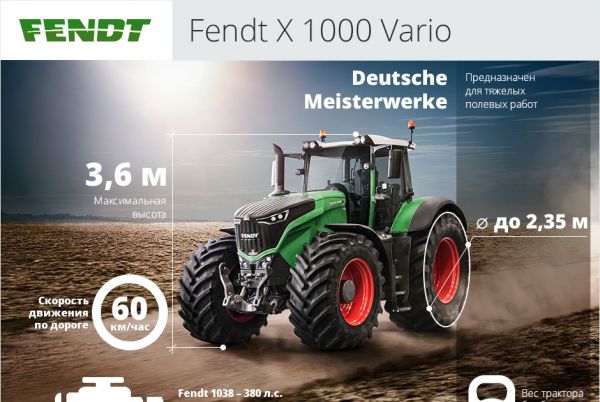 Fendt X 1000 Vario Fendt X 1000 Vario