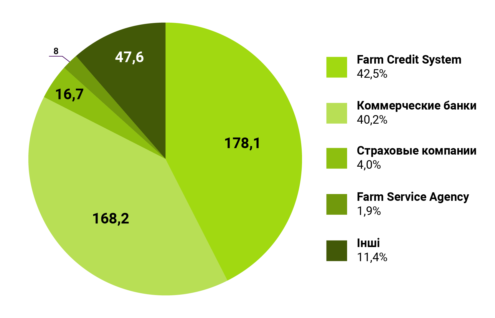 Структура обязательств ФХ в США, 2019, $ млрд