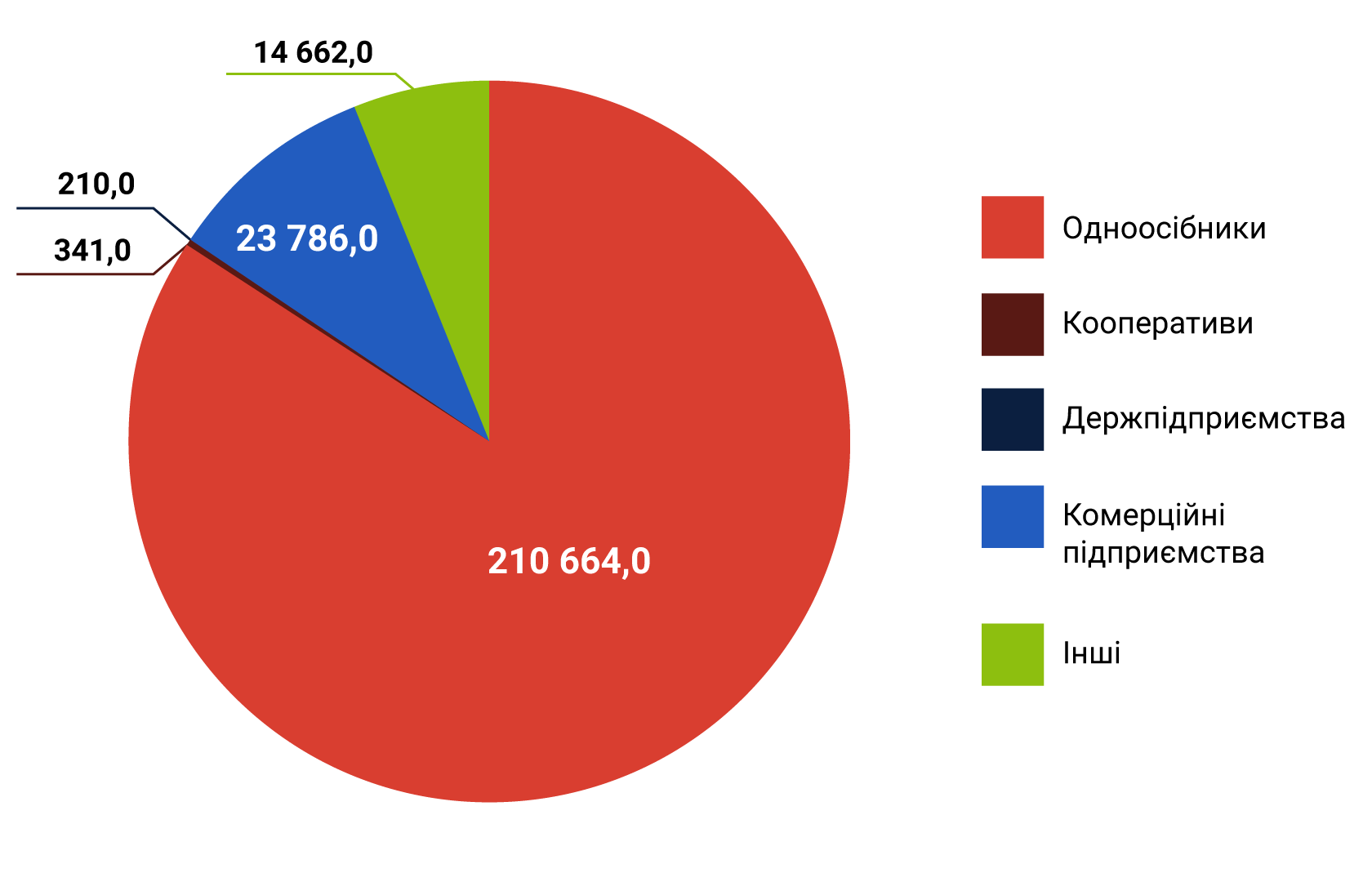 Динамика реального ВВП, $ млрд