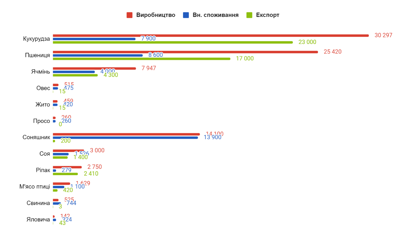 Динамика реального ВВП, $ млрд