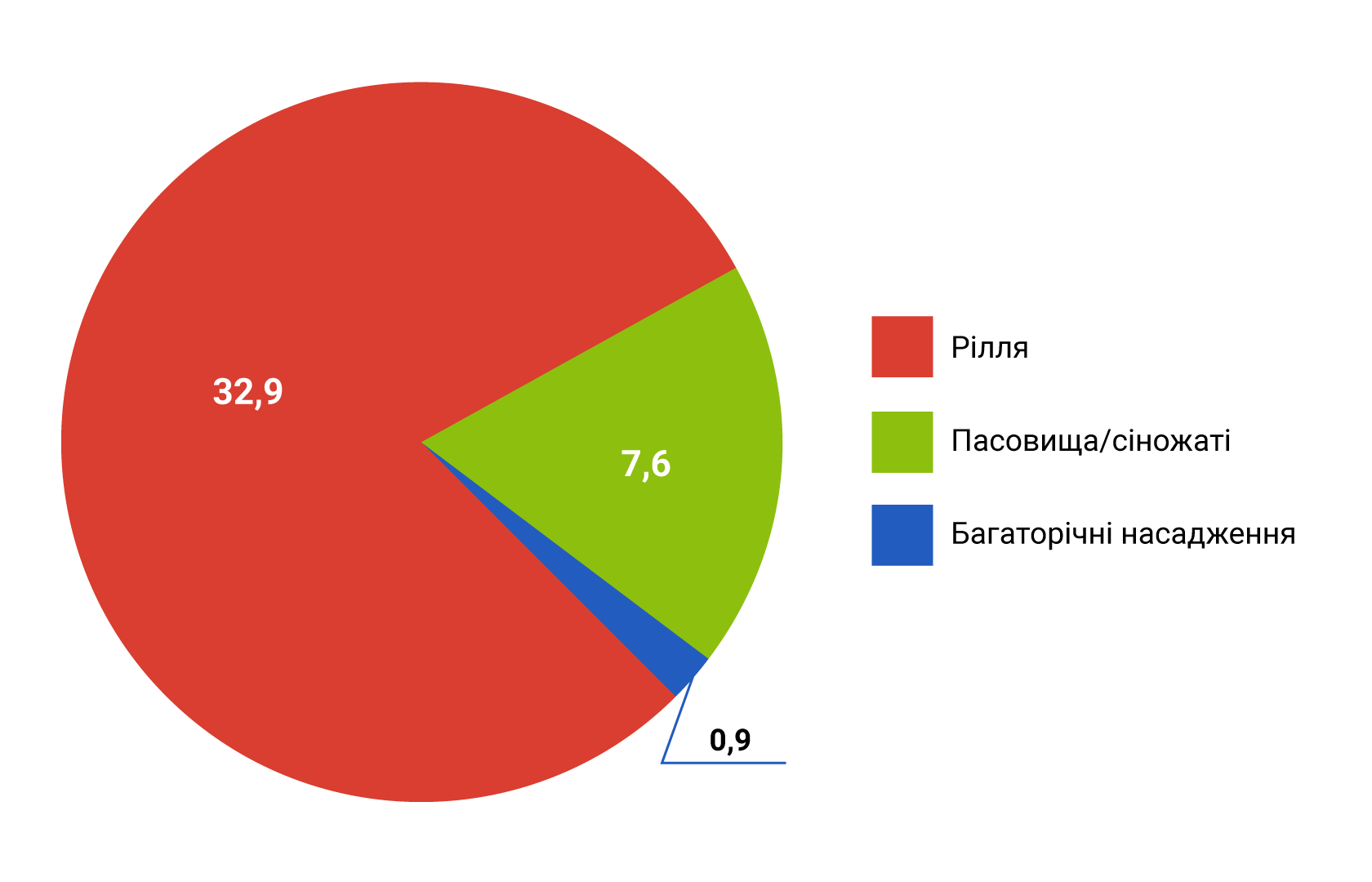 Динамика реального ВВП, $ млрд