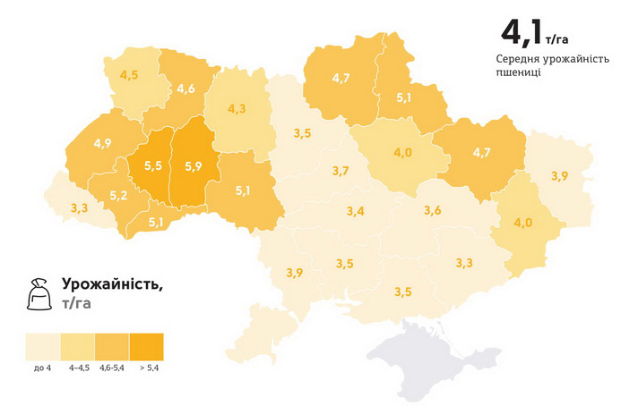Уборка урожая пшеницы